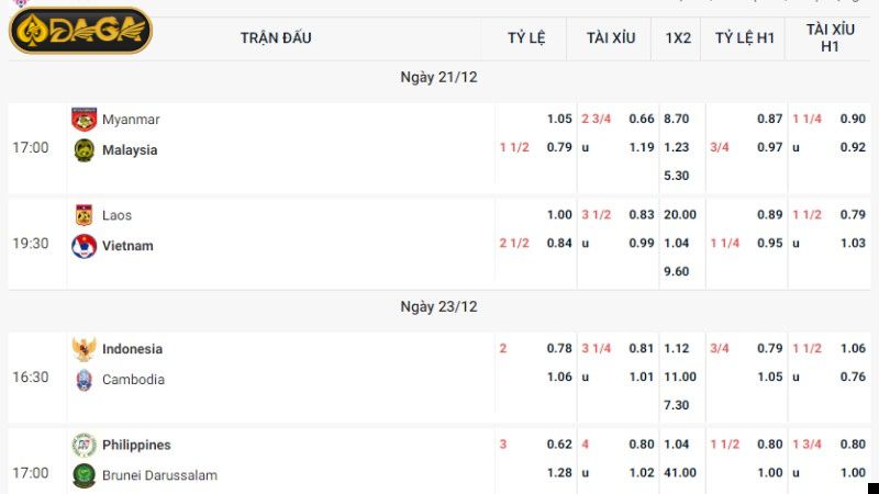 Thông tin cần chú ý khi đọc kèo 5.5/6