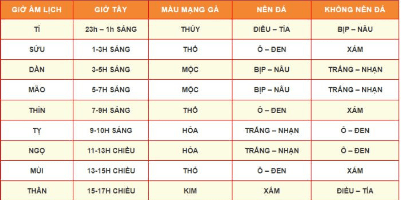 Xem ngày tốt để đi đá gà theo mùa hoặc theo thời tiết